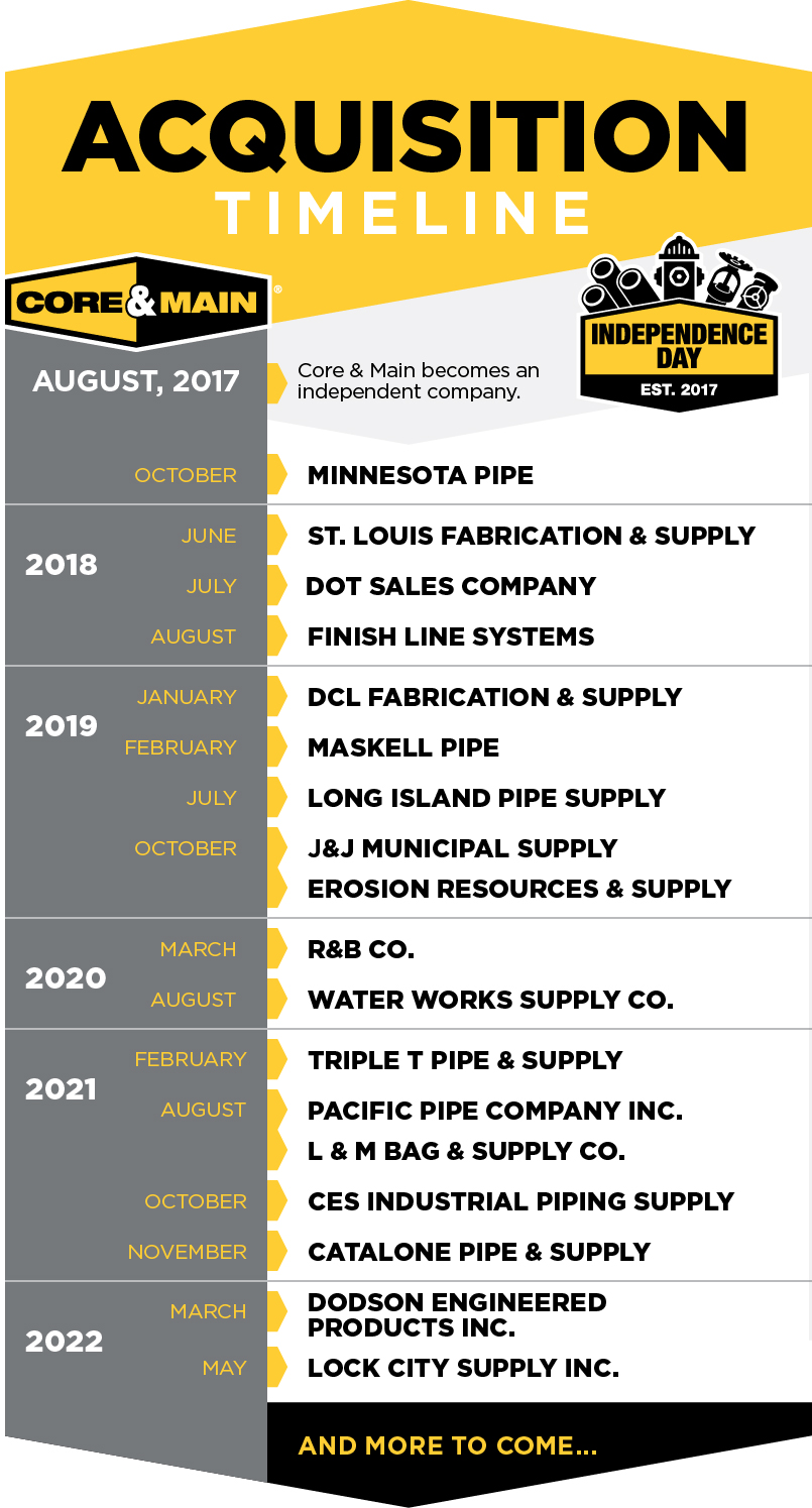 M&A_Timeline_MAY_2022