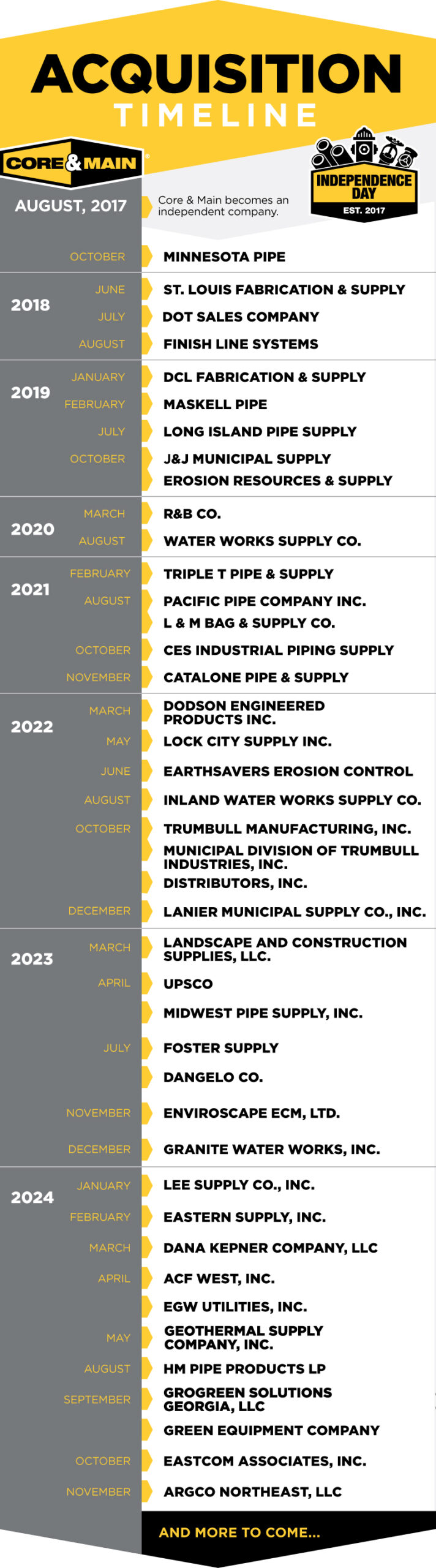 November 2024 M&A Timeline