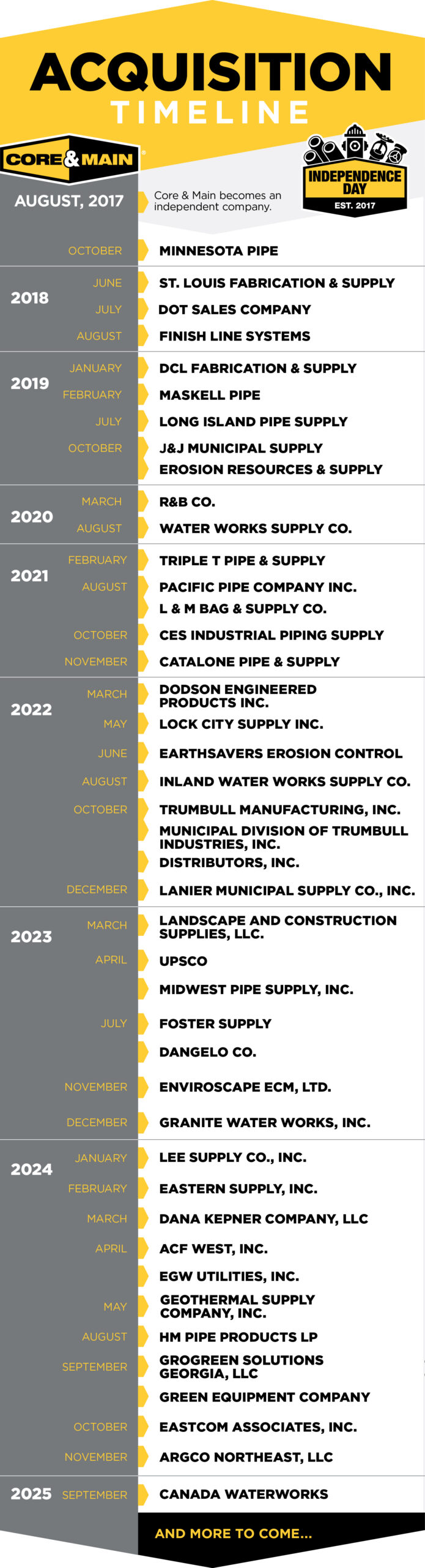 M&A_Timeline_SEPT_2025